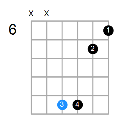 C7b5sus4 Chord